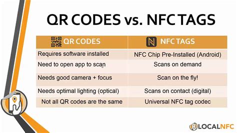 simplisafe nfc tag|simplisafe error codes.